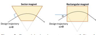 dipole.png