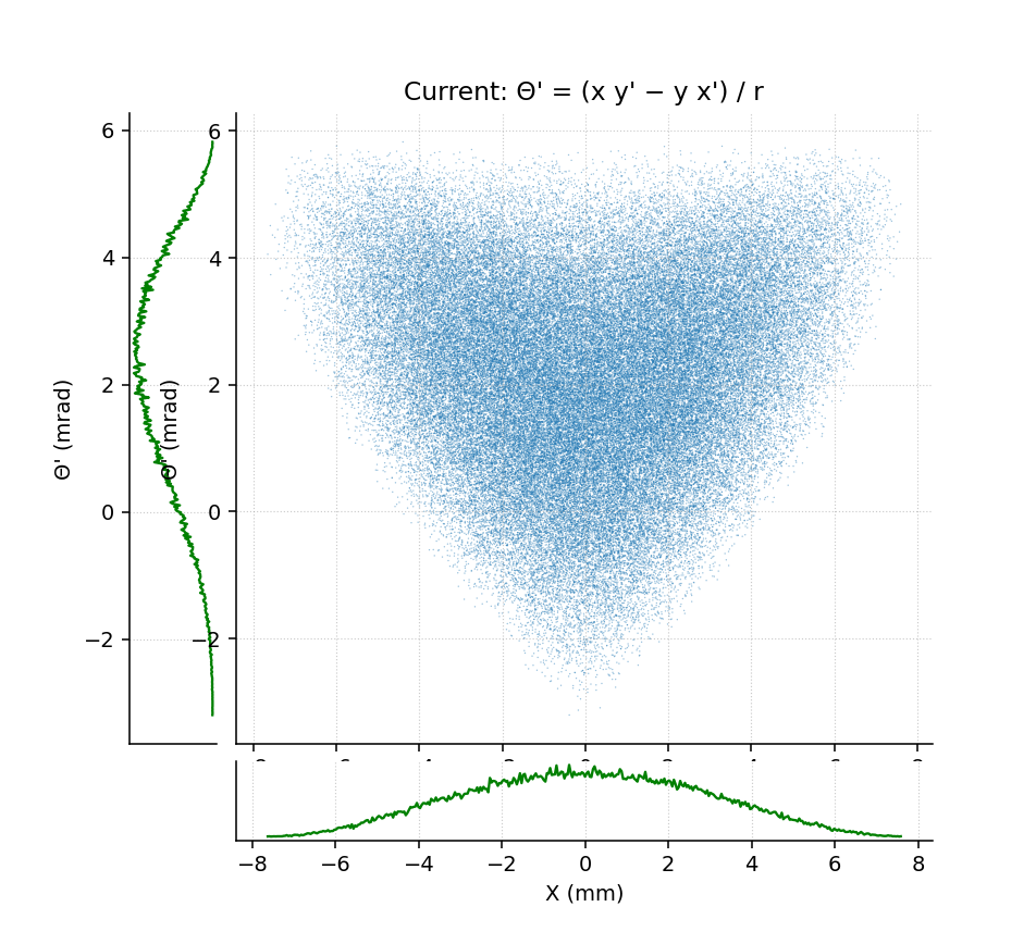 x-theta'_python.png