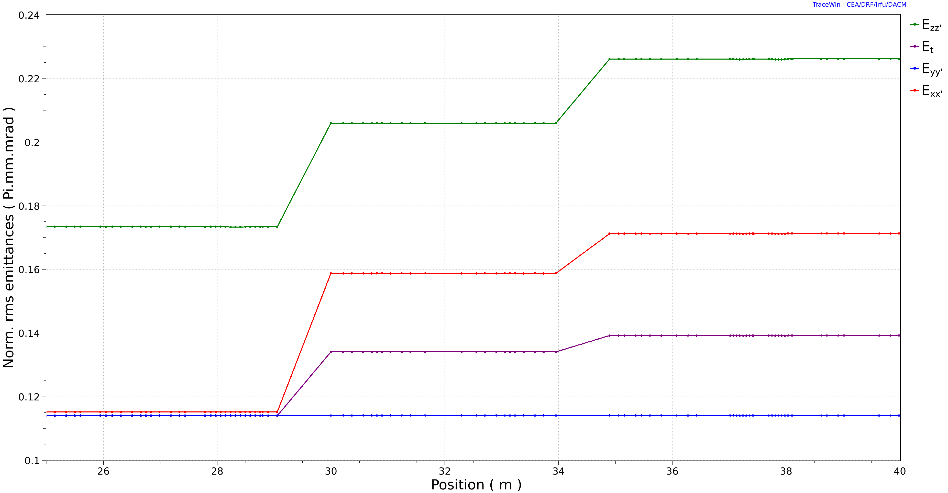 dipole_em_increases.png