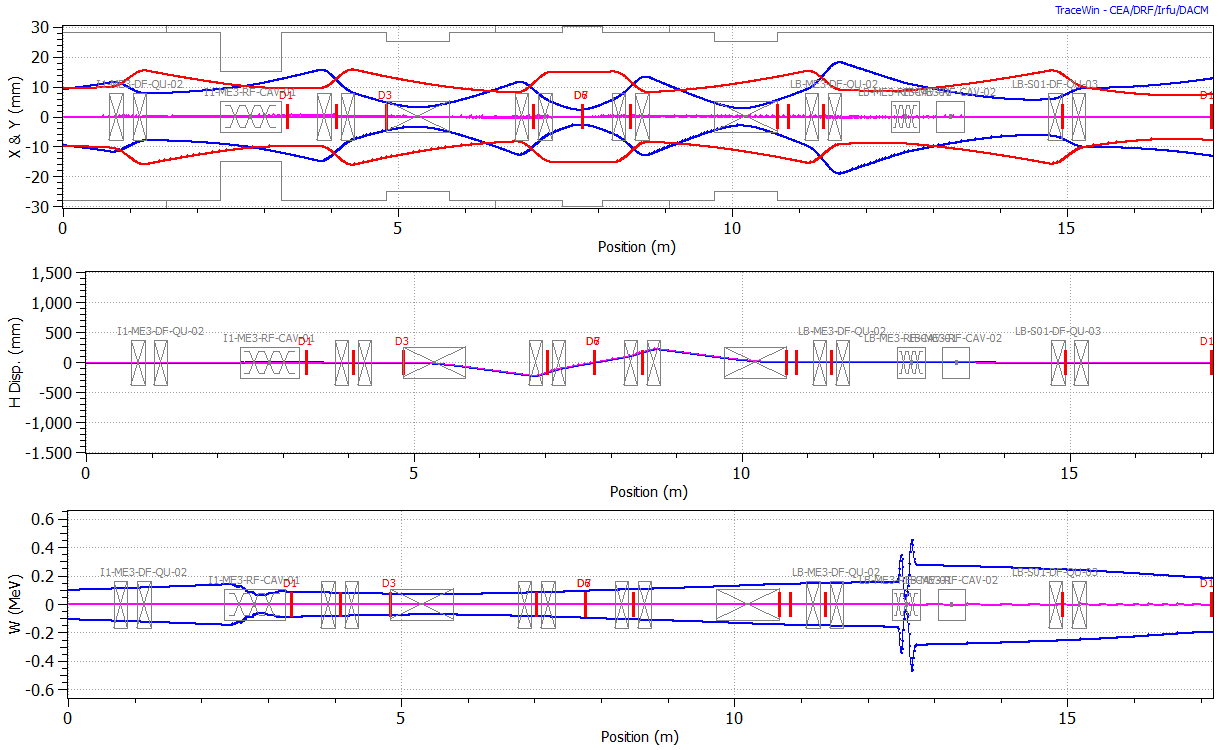 Envelopes and dispersion_env mode.png