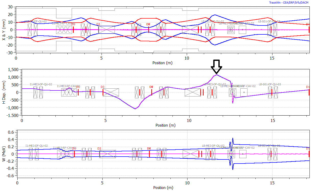 Envelopes and dispersion_PARTRAN mode.png