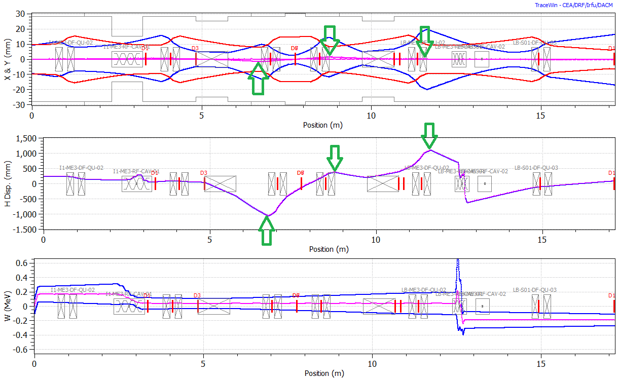 Envelopes and dispersion_PARTRAN mode_E+1%.png