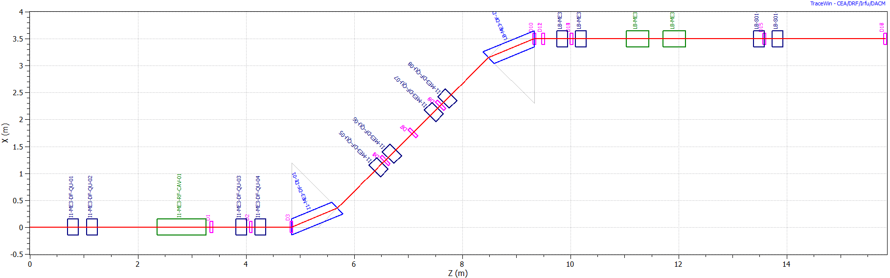 lattice MEBT3.png