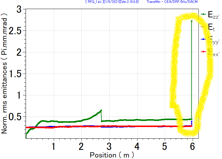 Norm_rms_emittance_RFQ_1.png