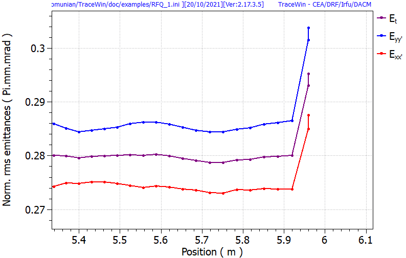 Emittance_growth.png