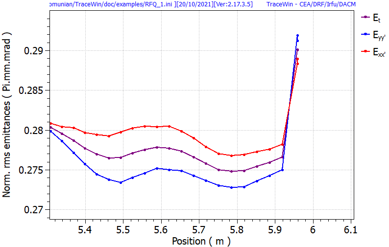 Emittance_growth_with_longitudinal_cut.png