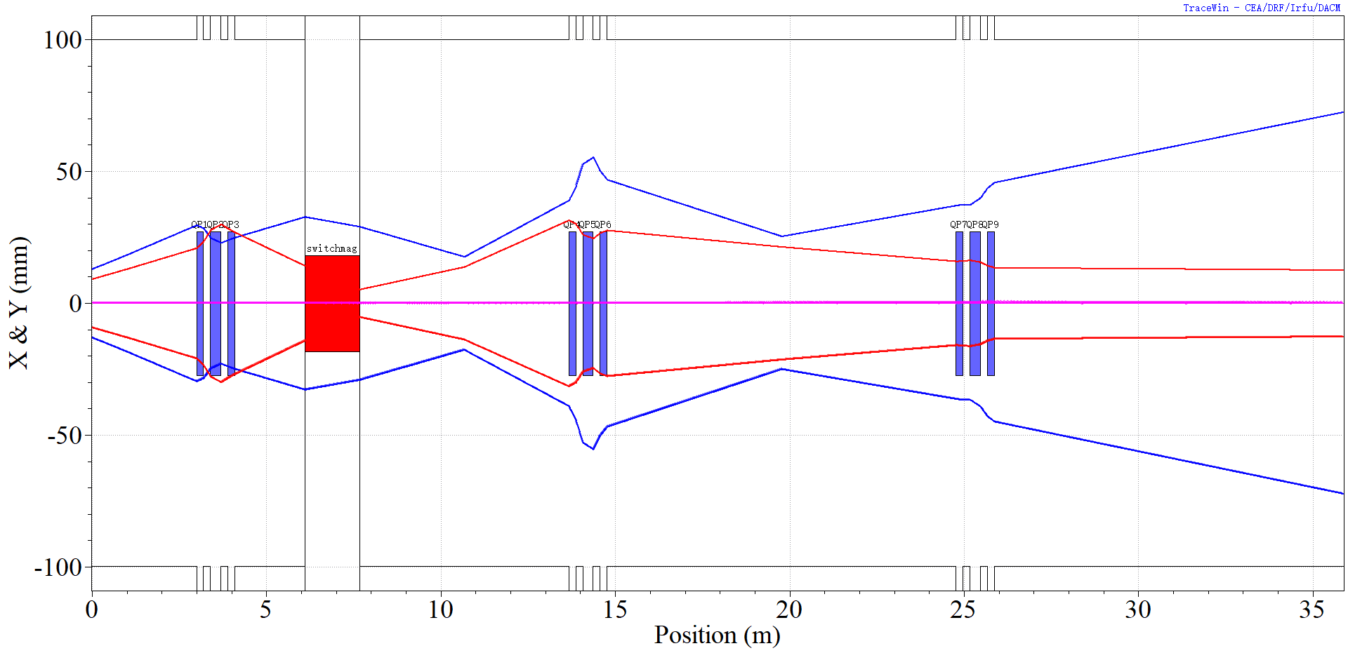 plot in partran mode.png