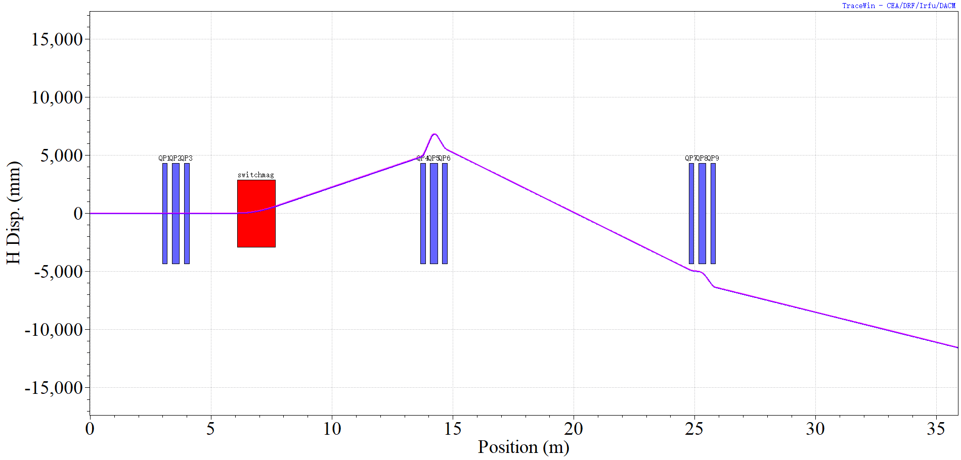 dispersion function.png