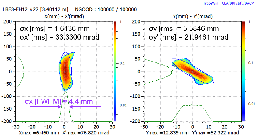 Example - FWHM size extraction from projection.png