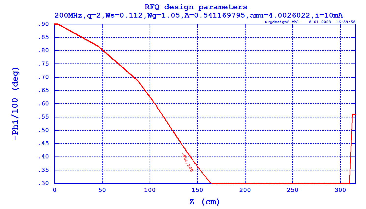 Parmteq_syncPhase.PNG