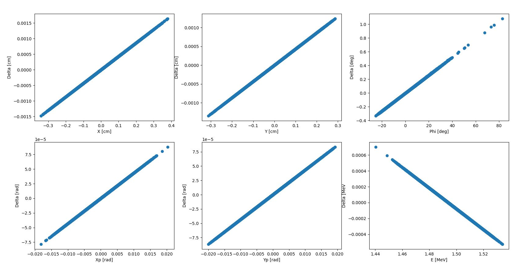 input_distribution_scaling.png