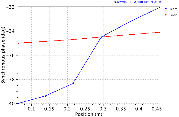 test-set-beam-phs-error_with-zero-drift.png