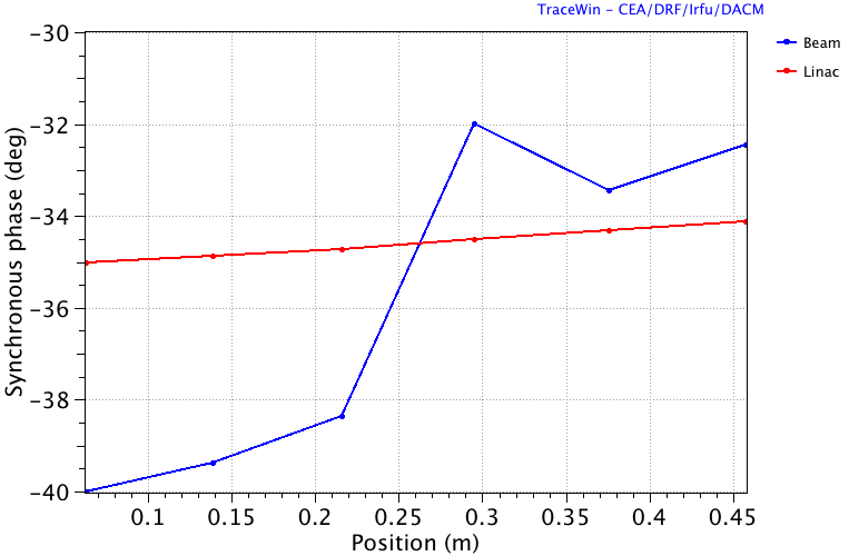 test-set-beam-phs-error_without-zero-drift.png
